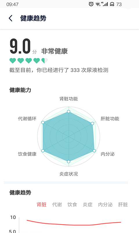 易尿檢 v1.9.4 最新版 0