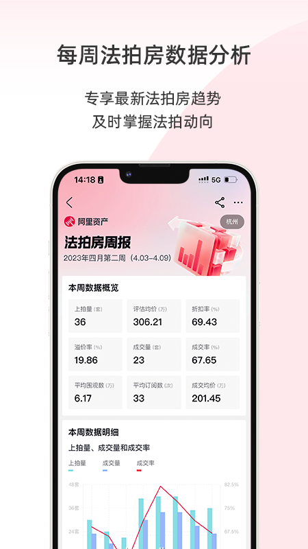 阿里拍賣(mài)司法拍賣(mài)房產(chǎn)app v1.4.4 安卓版 1