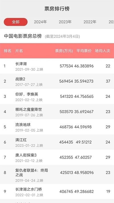 天天好看影視 v1.8.0 3