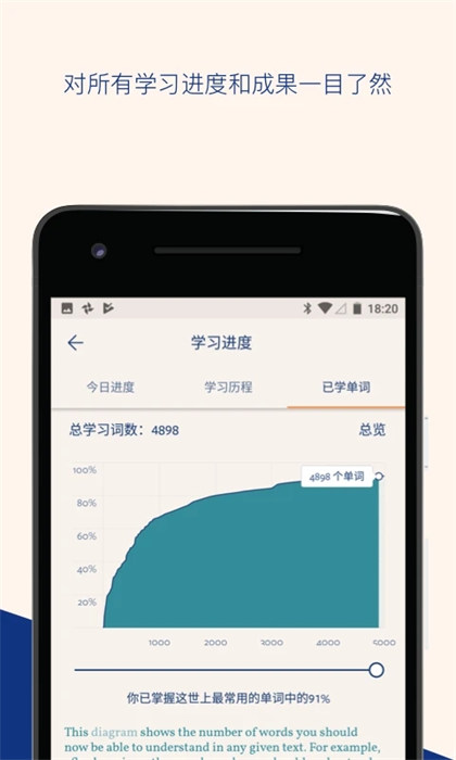 Lingvist(英語學(xué)習(xí)) v2.112.3 安卓免費版 1