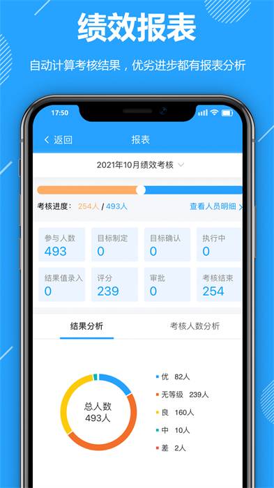功道云積分制績效考核管理app v8.02.20 最新版 3