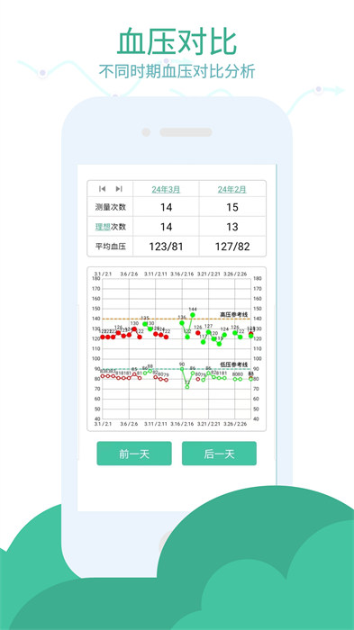 血壓筆記官方版 v3.6.8 安卓版 1