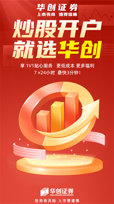 華創(chuàng)證券同花順手機版 v8.03.10 最新版 0