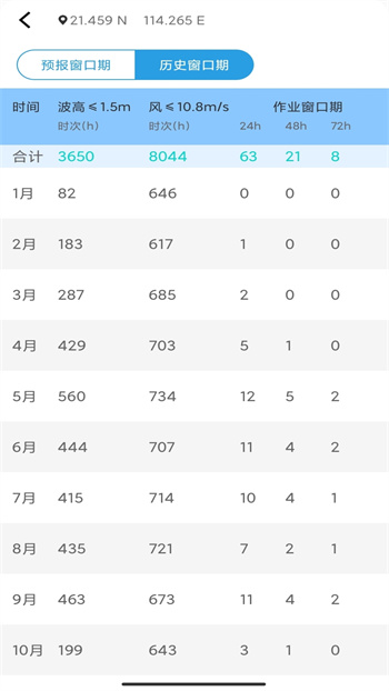 海安康 v1.4.3.0 安卓版 0