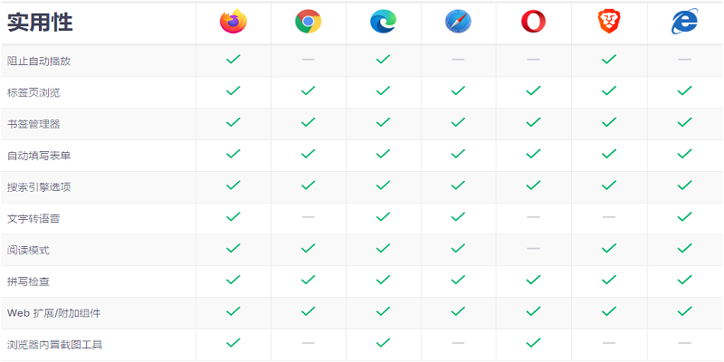 firefox火狐瀏覽器x64 v126.0  官方最新版 3