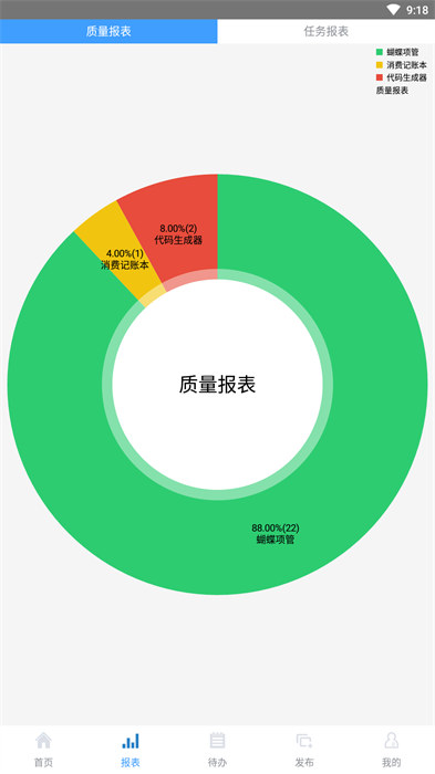 蝴蝶項(xiàng)管 v1.5.6 安卓版 2