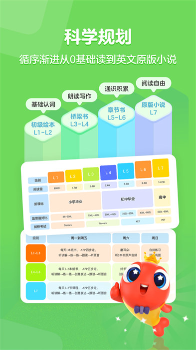 伴魚閱讀營Tina大王 v1.2.0810 最新版 1