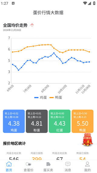 蛋價行情 v1.4.0 最新版 1