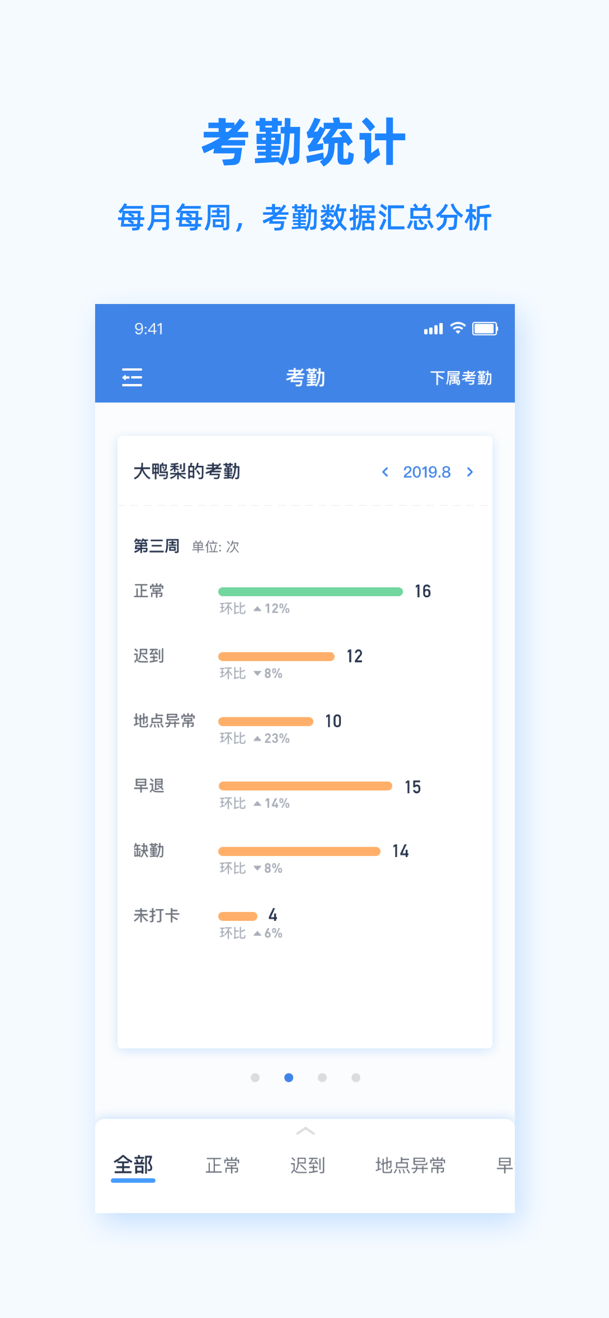Peoplus Pro v1.4.2 最新版 2