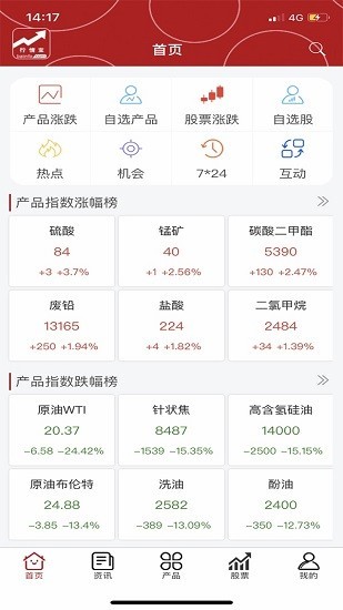 百川行情王手機版 v3.0.5 安卓版 1