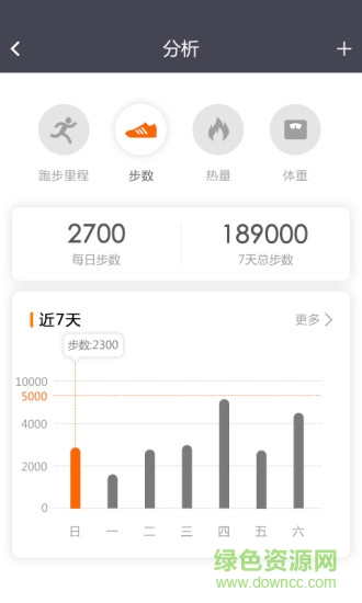 計步器 v4.9.3安卓版 0