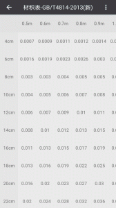 材積計(jì)算器app v1.7.6安卓版 0