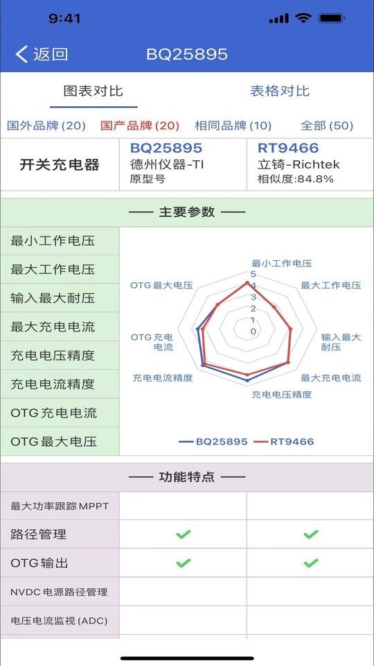 半導(dǎo)小芯 v2.4.29 安卓版 2