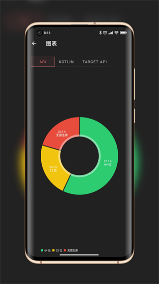 libchecker最新app(應(yīng)用架構(gòu)查看) v2.5.2安卓版 3