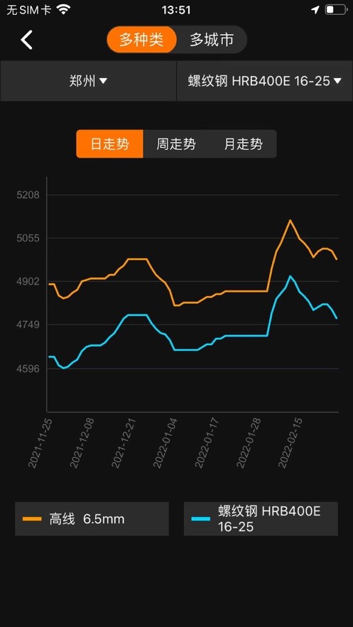 中鋼網(wǎng)app(免費鋼材交易平臺) v3.6.9.1 安卓版 1