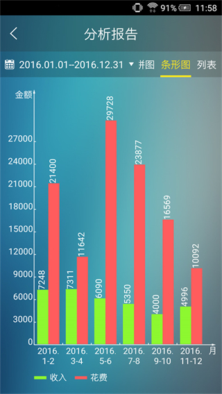 日常記賬軟件 v3.6.1 安卓版 2