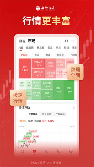 西南證券 v4.3.4 2
