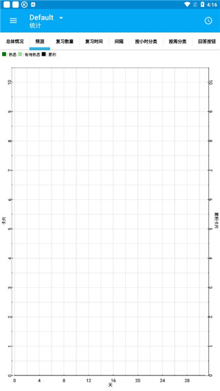 AnkiDroid記憶卡片軟件 v2.22.3 安卓版 0