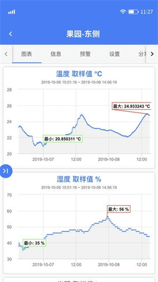 輕松連(ubibot) v3.2.2 安卓版 3