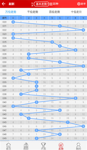 五福彩彩票下載app v7.7.3 2