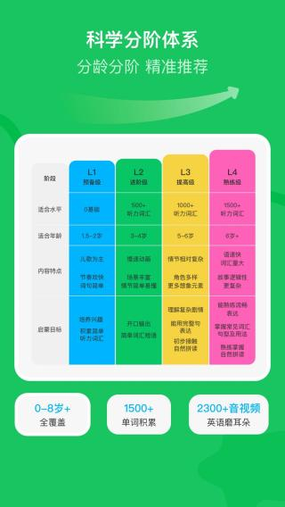 呼啦少兒英語(yǔ) v1.47.0.release 0