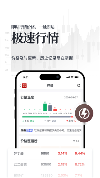 百川盈孚手機(jī)app v3.1.2 官方安卓版 0