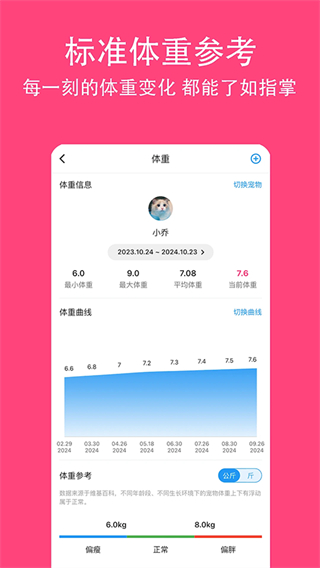 鏟屎官日記軟件 v6.7.2最新版 3