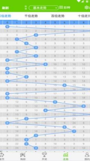 大公雞排列五官方免費下載 v5.0 0