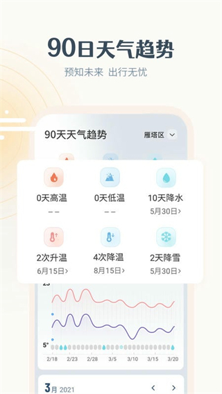 最美天氣15天天氣預(yù)報查詢app v9.2.3 安卓版 2