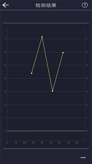 音調檢測儀安卓版 v3.2官方版 2