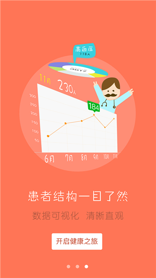 居民健康醫(yī)生版最新版本 v2.23.0 安卓版 2