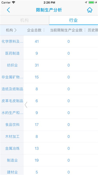 環(huán)保用電監(jiān)管系統(tǒng) v1.21.9 安卓最新版 1