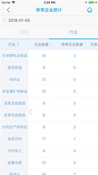 環(huán)保用電監(jiān)管系統(tǒng) v1.21.9 安卓最新版 3