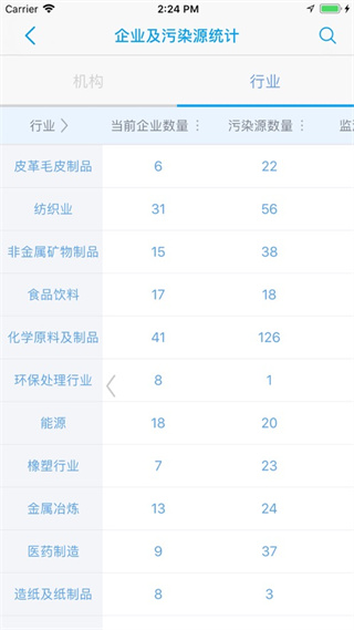 環(huán)保用電監(jiān)管系統(tǒng) v1.21.9 安卓最新版 0