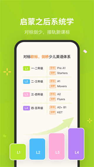 蛋糕英語軟件 v1.4.5安卓版 1