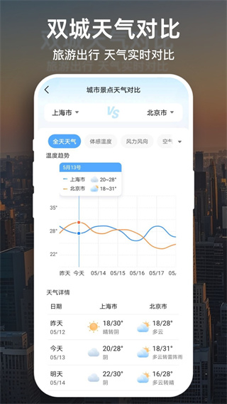天氣預(yù)報大字版 v1.4.3.1 0