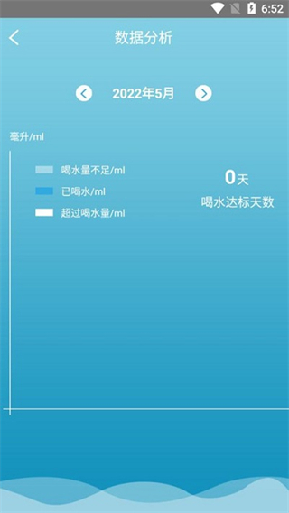 獼猴喝水記錄app v1.0.0 安卓版 1