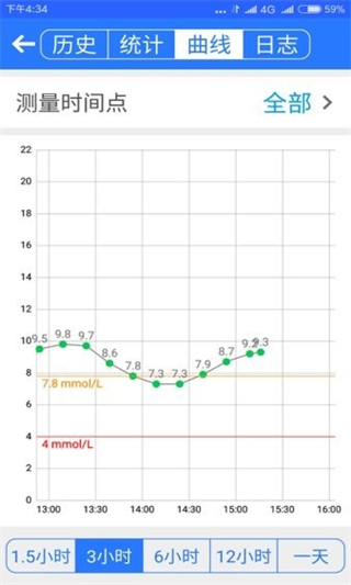 私家糖醫(yī) v1.1.6 官方安卓版 3