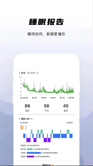 兆觀健康Pro v2.1.71 2