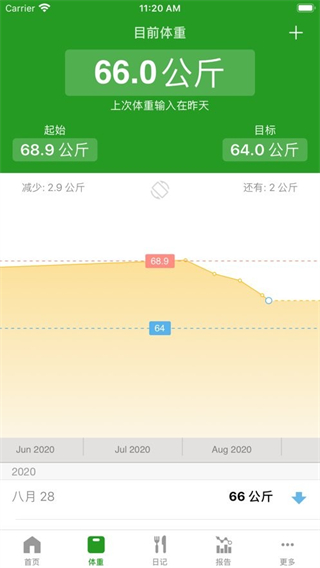 fatsecret計算食物熱量app的 v9.42.1.2 官方版 1