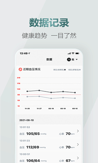 愛血壓 v1.4.2 3