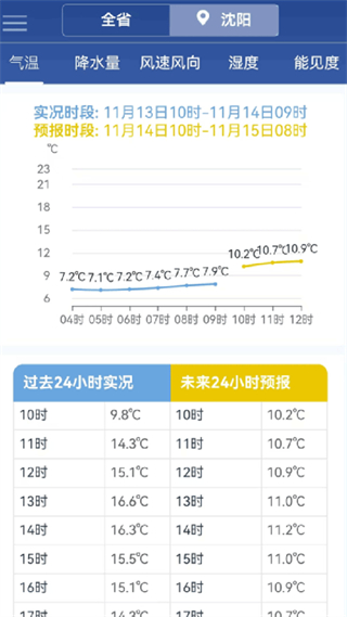 知天辽宁 v1.0.141