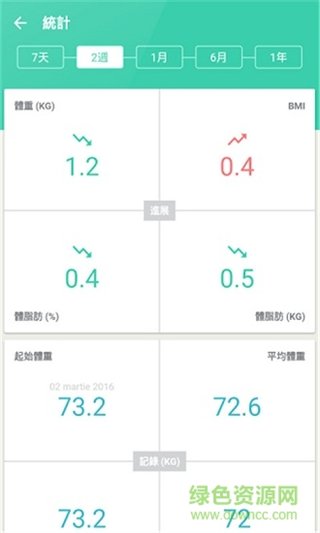 体重指数计算器在线 v5.0.31 安卓版2