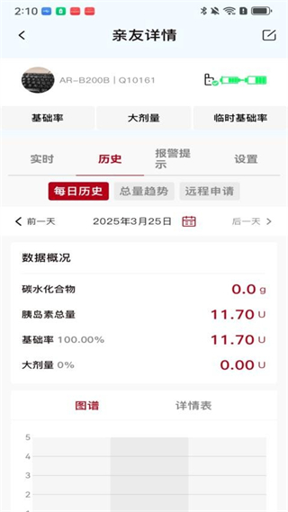 Ruylink客户端 v1.0.0.010