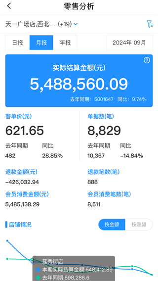 數(shù)智零售 v2.74.1 3