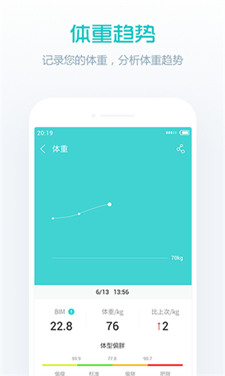 eamey绎美智能手表(卓易健康) v3.2.37.1227 安卓版0