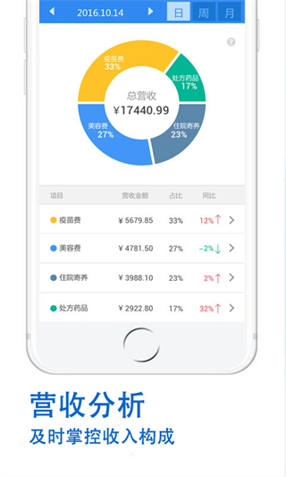 小暖醫(yī)生客戶端(寵物醫(yī)療) v2.1.2 安卓版 0