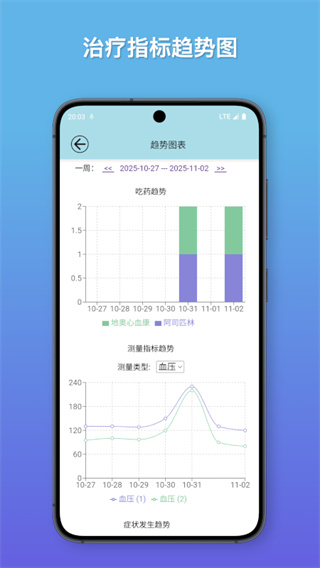 知己健康 v1.0.72