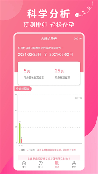 姨妈助手 v1.3.8 安卓版3