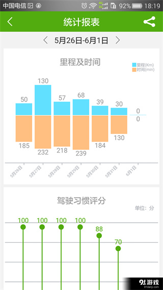 智能车生活手机客户端 v3.6.5 安卓版2
